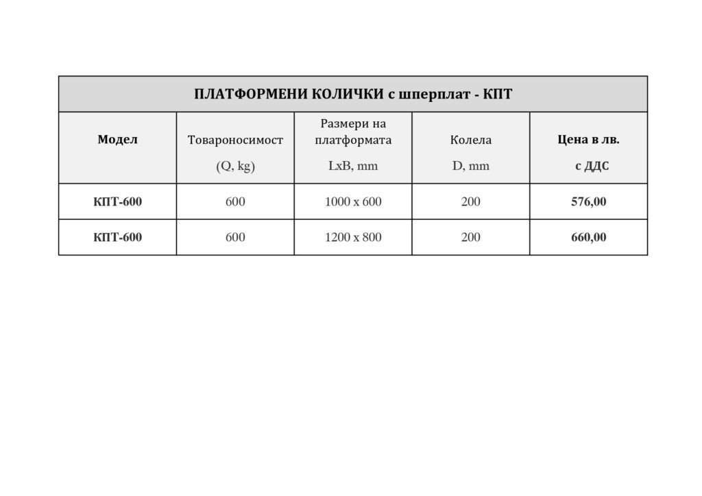 Платформената количка КПТ – 600 кг със шперплатно дъно осигурява стабилност и по-меко придвижване на товари в складови и логистични обекти.