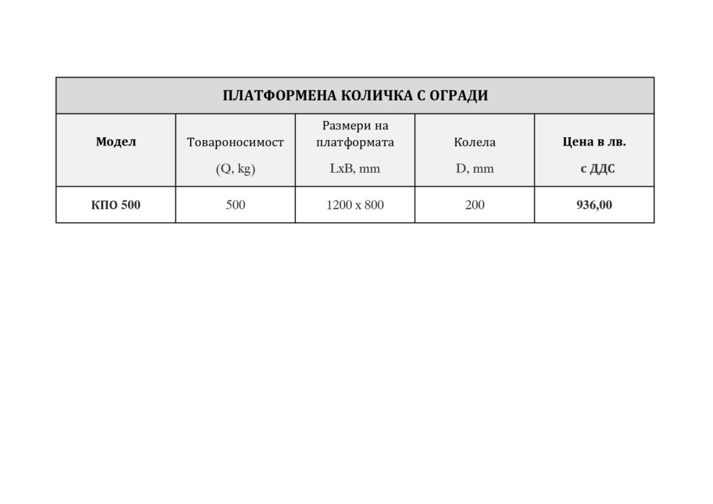 Платформената количка КПО – 500 кг с метални огради е създадена за сигурно и организирано транспортиране на по-големи и насипни товари в магазини, складове и индустрията.