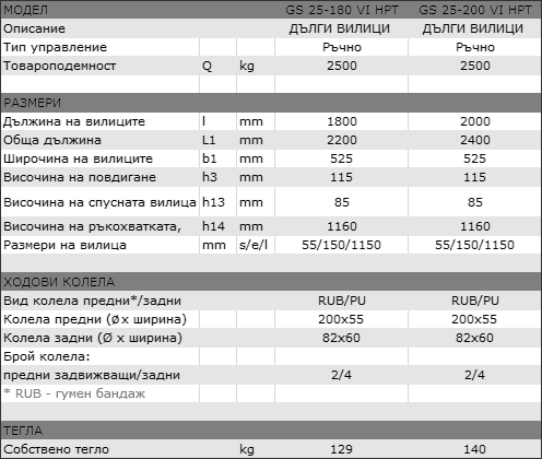 HPT – 2500 кг с вилици 1800 и 2000 мм е решението за транспортиране на обемни палети и дълги товари в складове и индустрията.